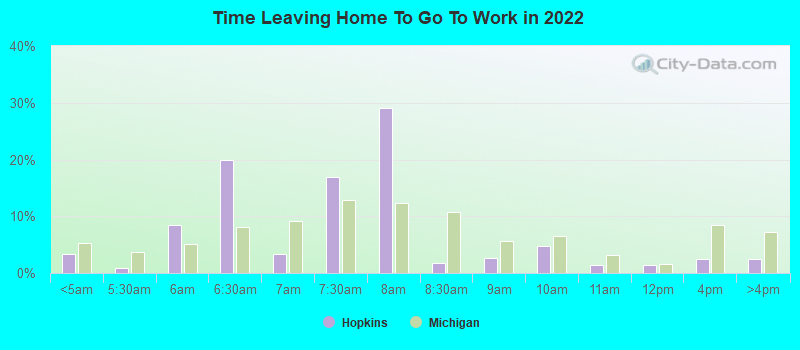 Time Leaving Home To Go To Work in 2022