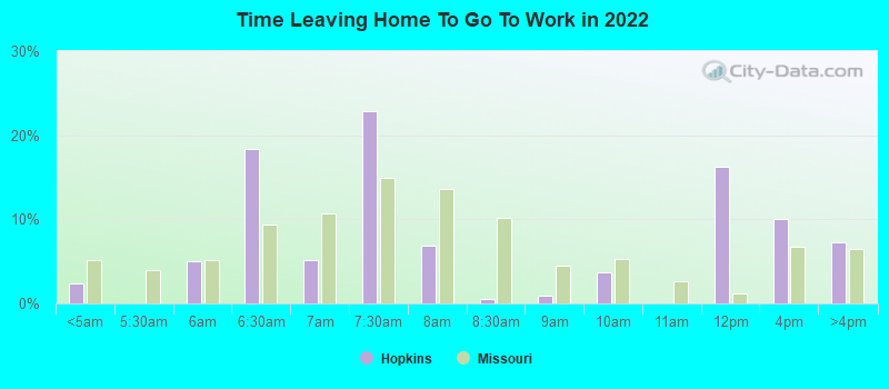 Time Leaving Home To Go To Work in 2022