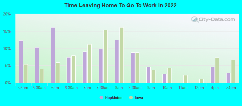 Time Leaving Home To Go To Work in 2022