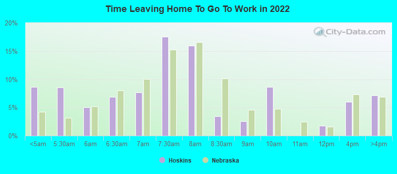 Time Leaving Home To Go To Work in 2022