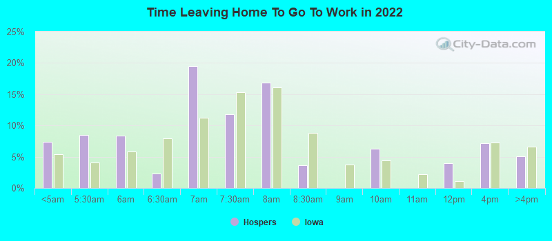 Time Leaving Home To Go To Work in 2022