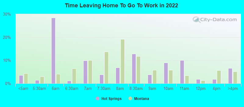 Time Leaving Home To Go To Work in 2022