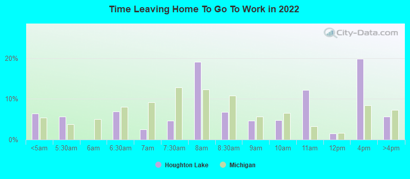 Time Leaving Home To Go To Work in 2022