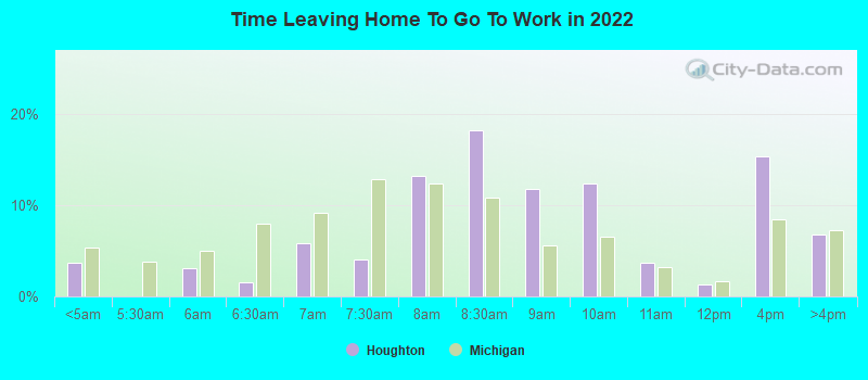 Time Leaving Home To Go To Work in 2022