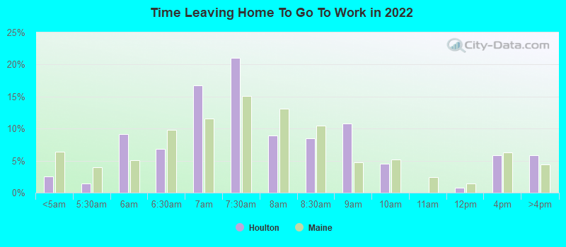 Time Leaving Home To Go To Work in 2022