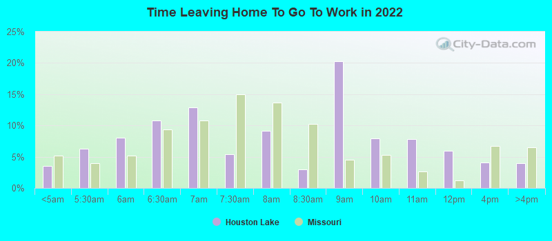 Time Leaving Home To Go To Work in 2022