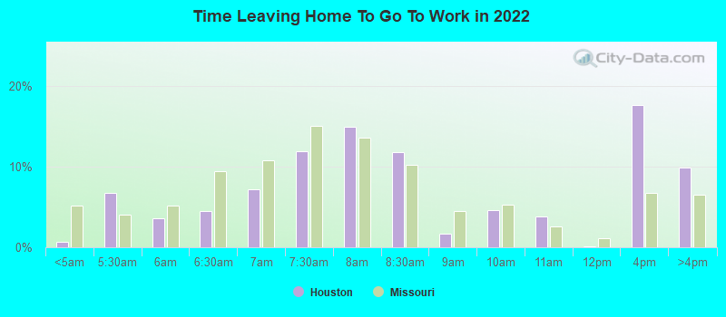 Time Leaving Home To Go To Work in 2022