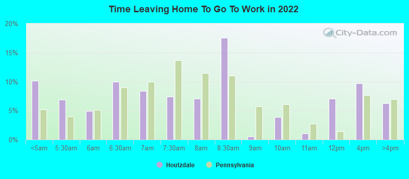 Time Leaving Home To Go To Work in 2022