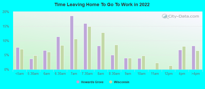 Time Leaving Home To Go To Work in 2022