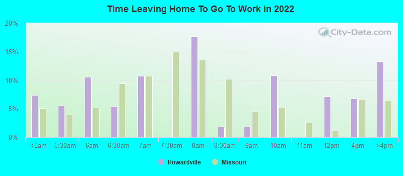 Time Leaving Home To Go To Work in 2022