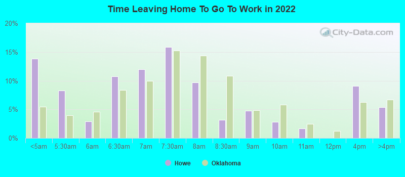 Time Leaving Home To Go To Work in 2022