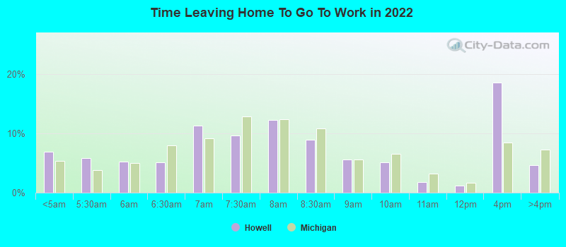 Time Leaving Home To Go To Work in 2022