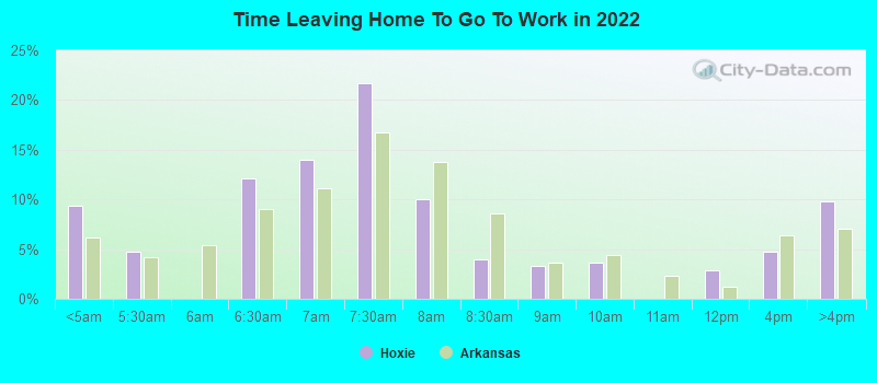 Time Leaving Home To Go To Work in 2022