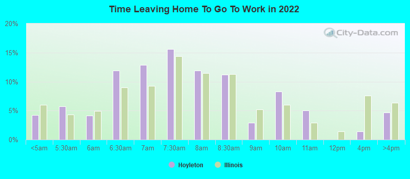 Time Leaving Home To Go To Work in 2022