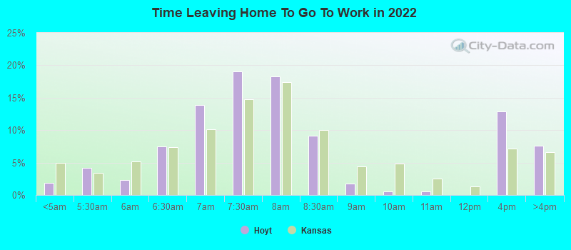 Time Leaving Home To Go To Work in 2022