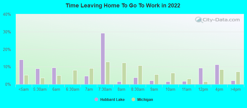 Time Leaving Home To Go To Work in 2022