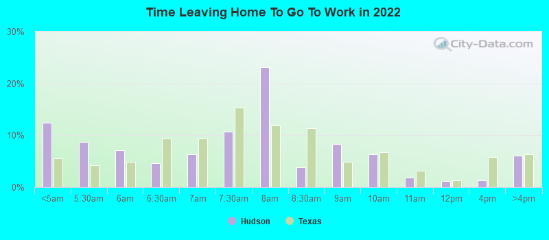 Time Leaving Home To Go To Work in 2022