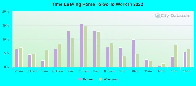 Time Leaving Home To Go To Work in 2022