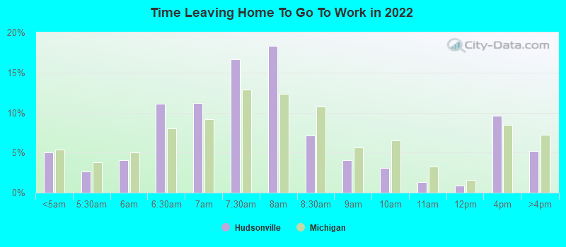 Time Leaving Home To Go To Work in 2022