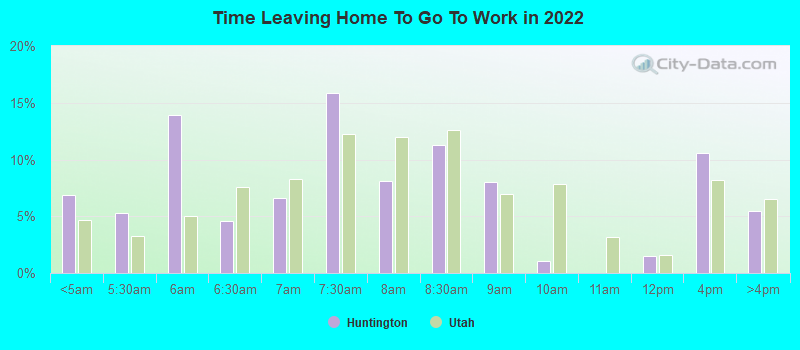 Time Leaving Home To Go To Work in 2022