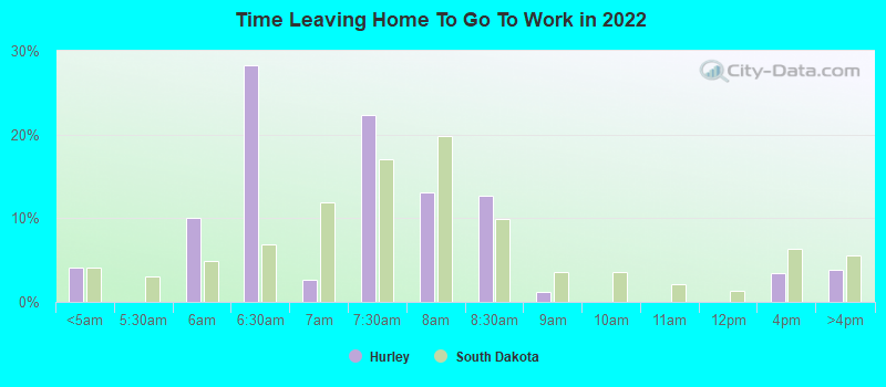 Time Leaving Home To Go To Work in 2022