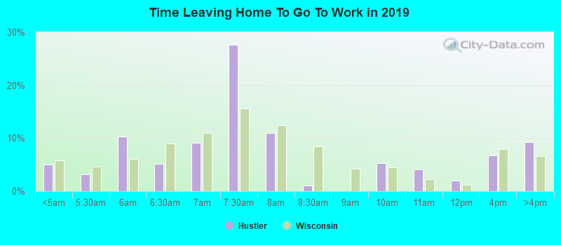 Time Leaving Home To Go To Work in 2022