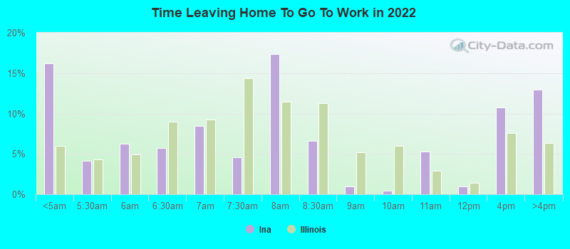 Time Leaving Home To Go To Work in 2022