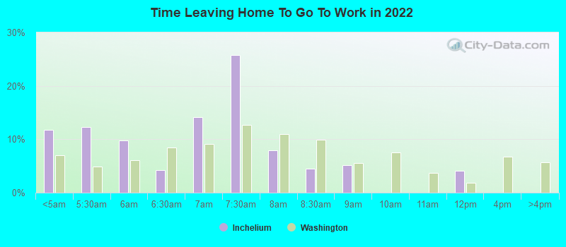 Time Leaving Home To Go To Work in 2022