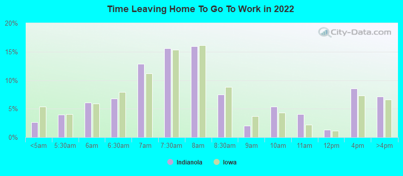 Time Leaving Home To Go To Work in 2022