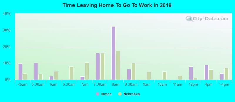 Time Leaving Home To Go To Work in 2022