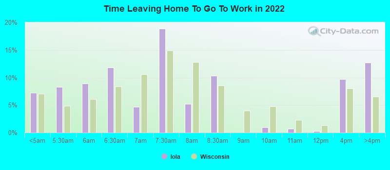 Time Leaving Home To Go To Work in 2022