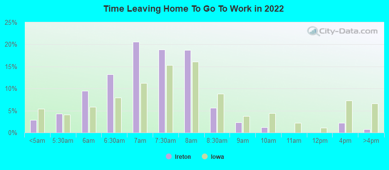 Time Leaving Home To Go To Work in 2022