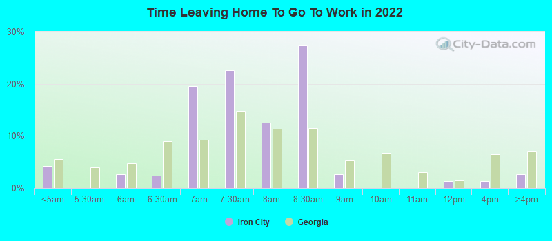 Time Leaving Home To Go To Work in 2022