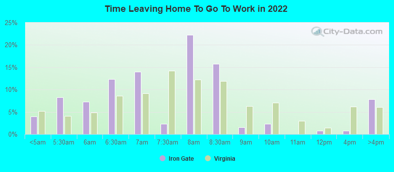 Time Leaving Home To Go To Work in 2022