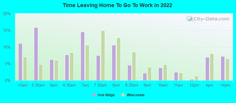 Time Leaving Home To Go To Work in 2022