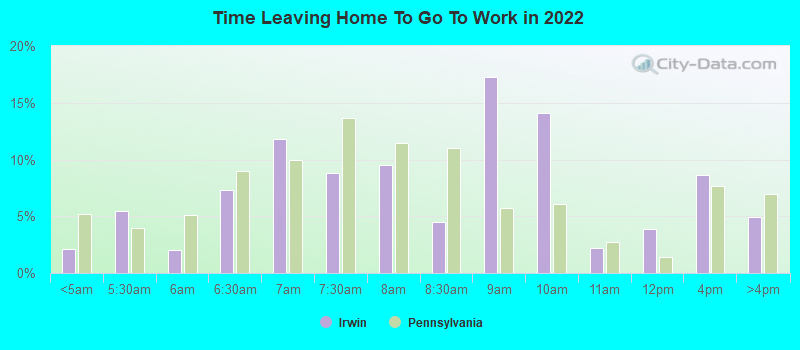 Time Leaving Home To Go To Work in 2022