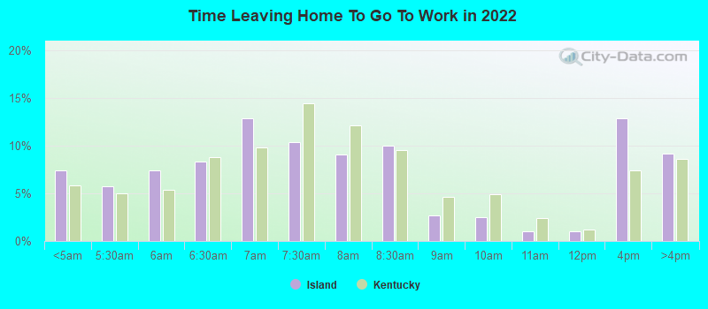 Time Leaving Home To Go To Work in 2022