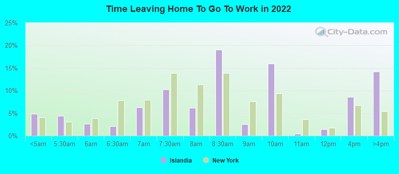 Time Leaving Home To Go To Work in 2022