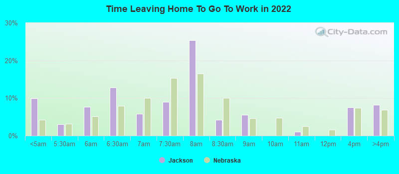 Time Leaving Home To Go To Work in 2022