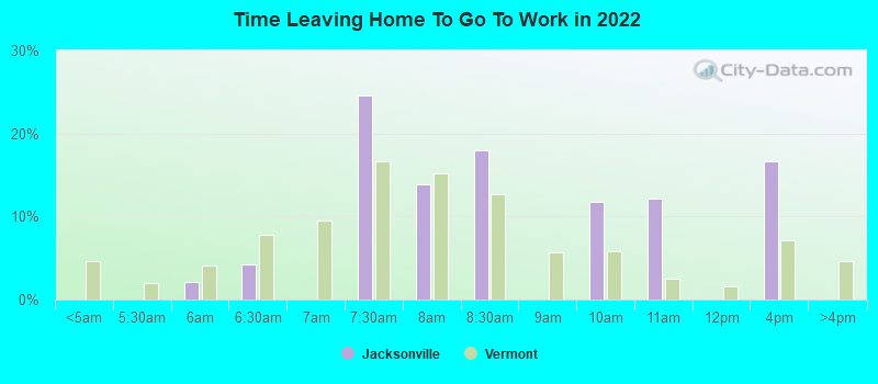 Time Leaving Home To Go To Work in 2022