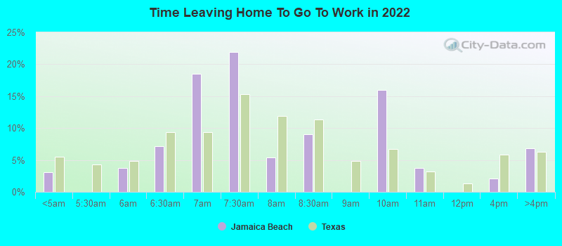 Time Leaving Home To Go To Work in 2022