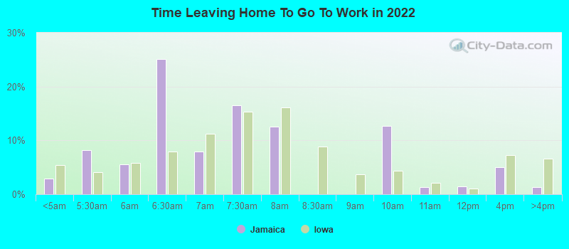 Time Leaving Home To Go To Work in 2022