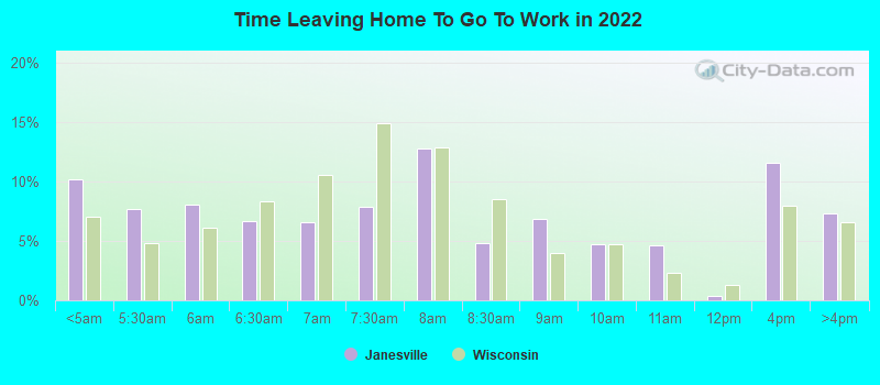 Time Leaving Home To Go To Work in 2022