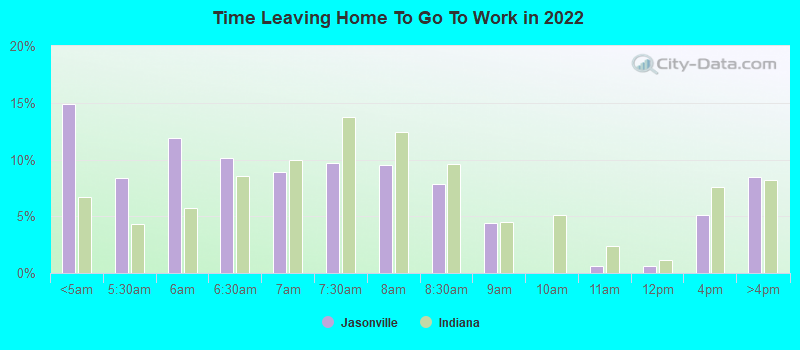 Time Leaving Home To Go To Work in 2022