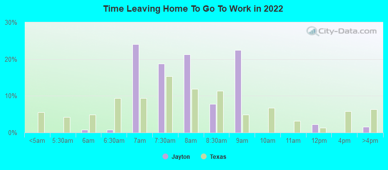 Time Leaving Home To Go To Work in 2022