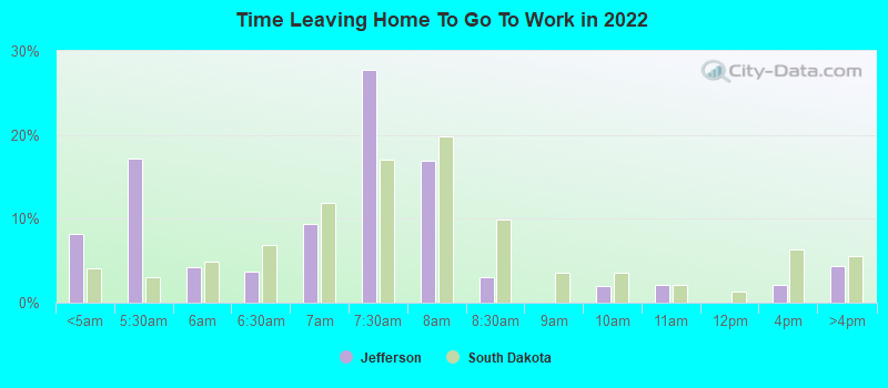 Time Leaving Home To Go To Work in 2022