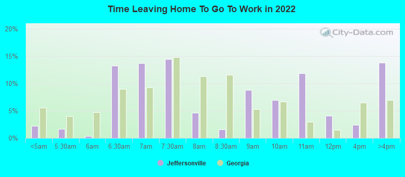 Time Leaving Home To Go To Work in 2022