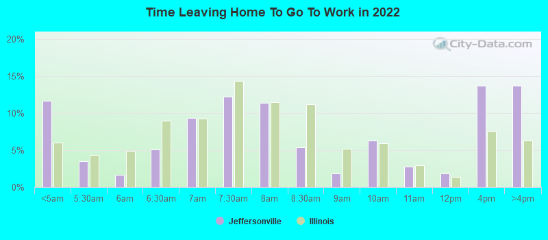 Time Leaving Home To Go To Work in 2022