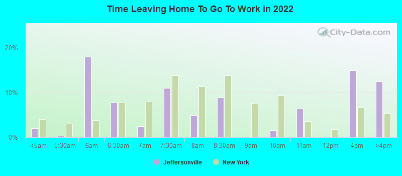 Time Leaving Home To Go To Work in 2022