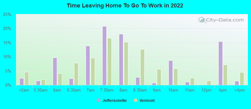 Time Leaving Home To Go To Work in 2022